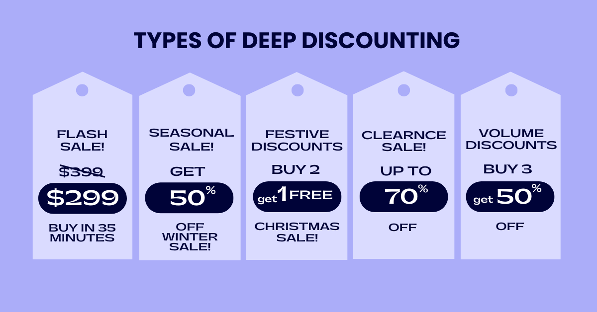 Artistic depiction of various types of discounts