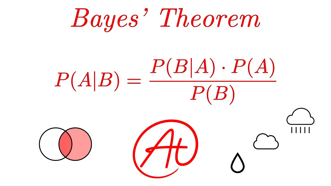 Bayes' theorem illustration