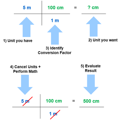 Illustration of advanced length conversion techniques