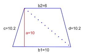 Illustration of advanced volume calculation methods