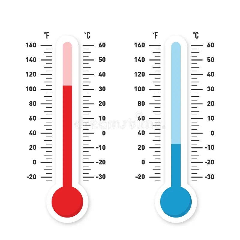 Illustration of Celsius scale
