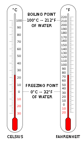 Illustration of Fahrenheit scale