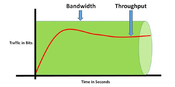 Illustration of network bandwidth calculation