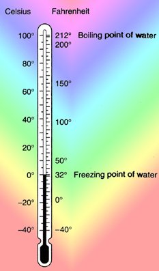 Illustration of temperature conversion tools