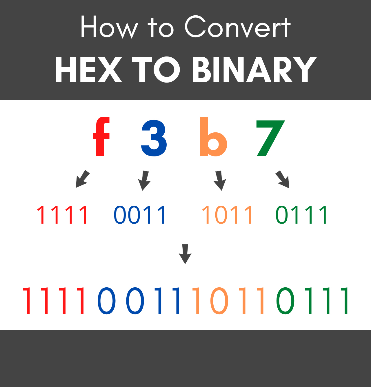 Online hexadecimal to binary conversion tool