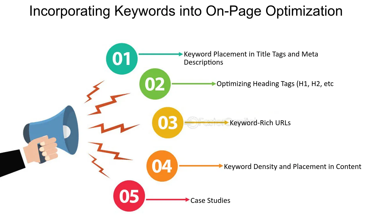 Illustration of optimizing content with keyword position insights