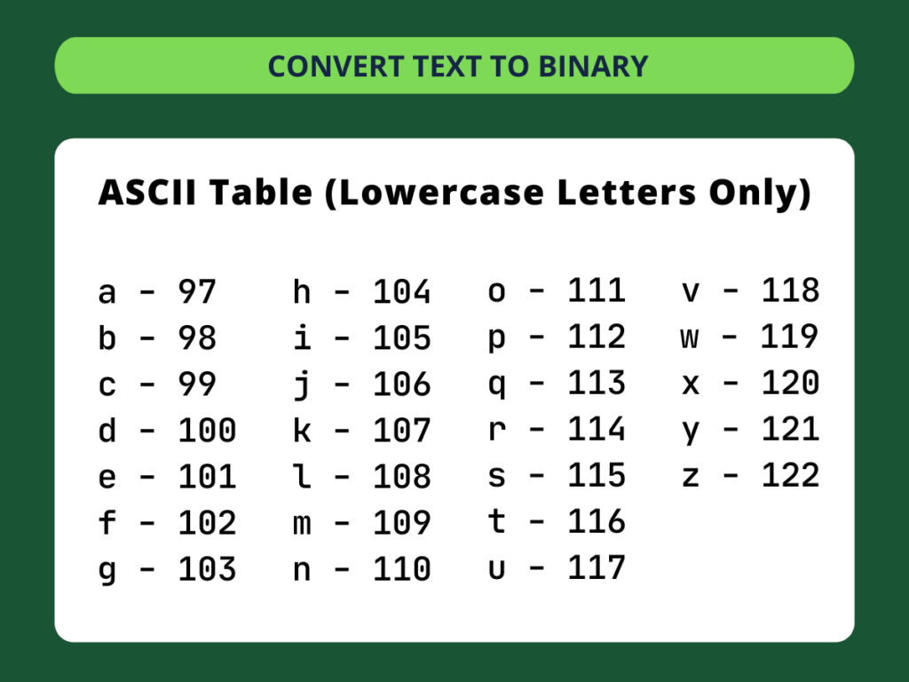 Text to binary conversion process