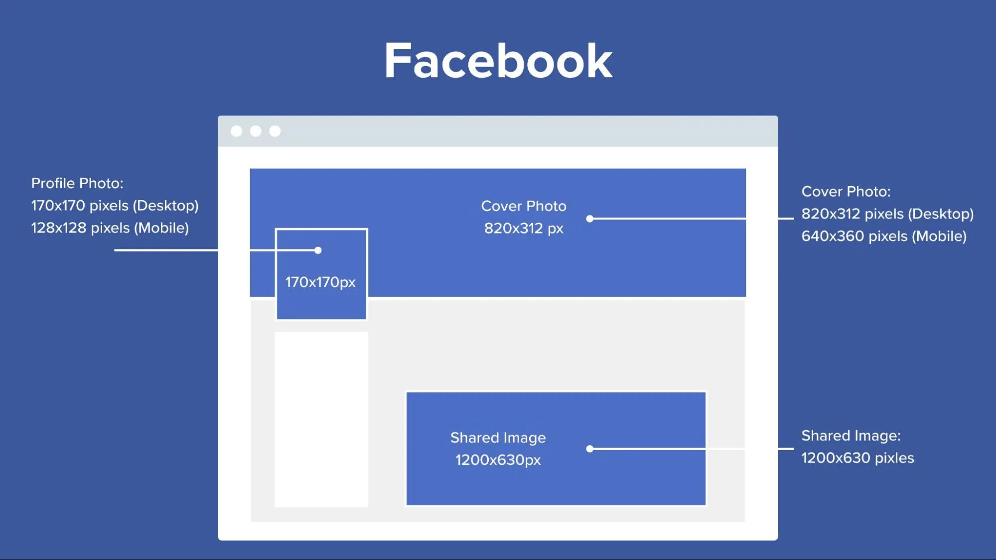 Facebook image sizes
