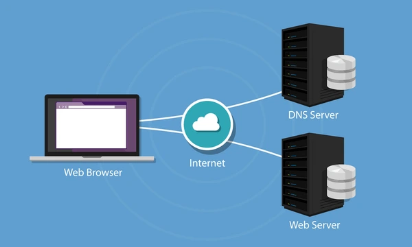 Illustration of a server and domain connection