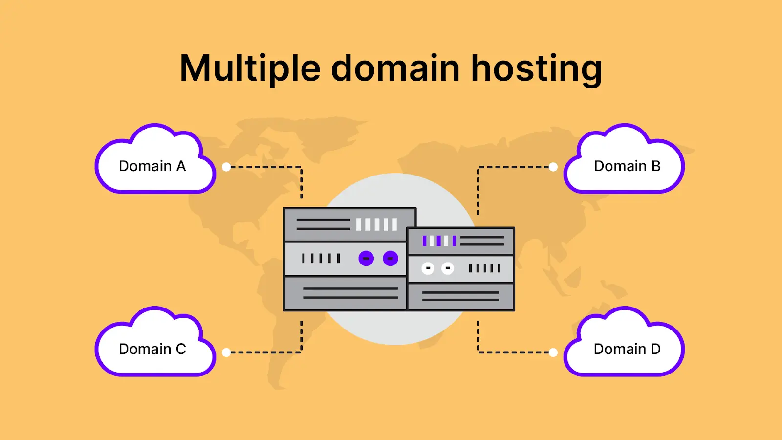 Illustration of a web hosting server with multiple domain names