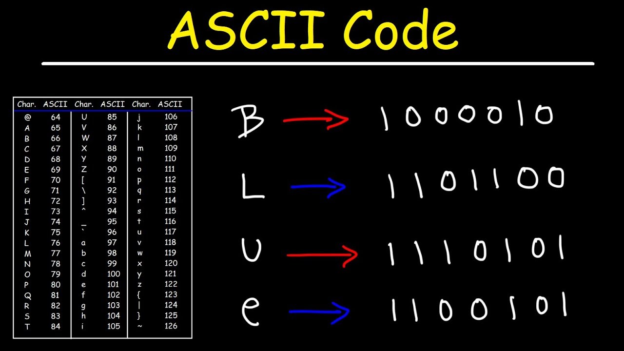 Illustration of ASCII to binary conversion