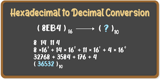 Illustration of decimal and hexadecimal systems