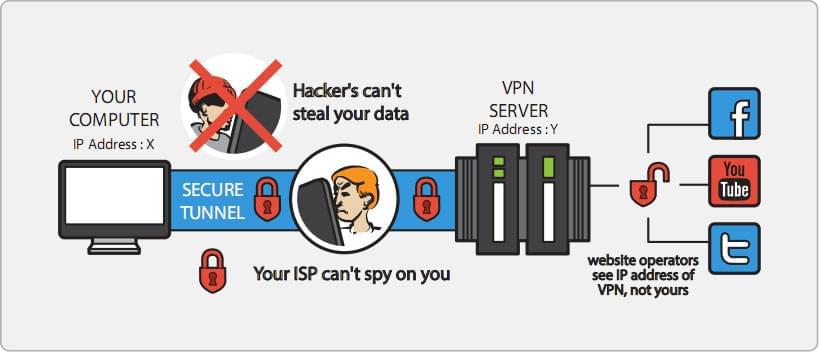 Illustration of online privacy and IP address protection