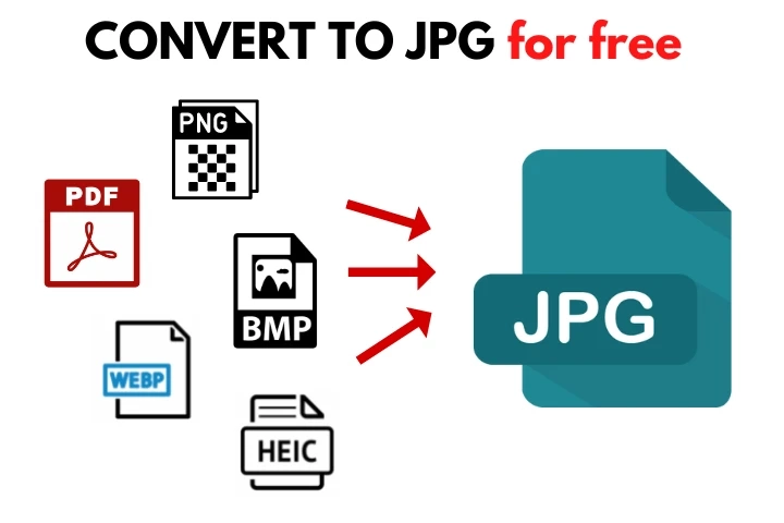 Artistic representation of JPG format versatility for web, print, and digital presentations
