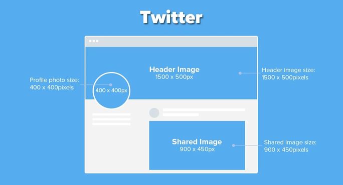 Twitter image sizes